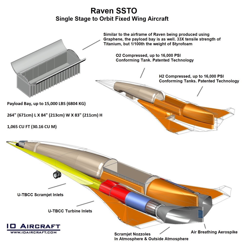 raven, hypersonic plane, hypersonic aircraft, space plane, phantom works, skunk works, boeing phantom express, hypersonic weapon, hypersonic missile, Air-Launched Rapid Response Weapon, (ARRW), scramjet missile, scramjet engineering, scramjet physics, Common Hypersonic Glide Body, C-HGB boost glide, tactical glide vehicle, xs-1, htv, hypersonic tactical vehicle,  scramjet, turbine based combined cycle, ramjet, dual mode ramjet