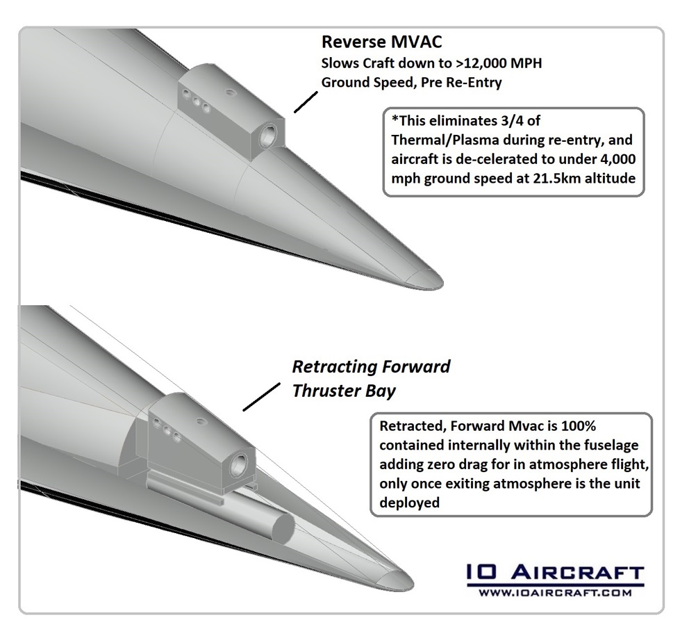 raven, hypersonic plane, hypersonic aircraft, space plane, phantom works, skunk works, boeing phantom express, hypersonic weapon, hypersonic missile, Air-Launched Rapid Response Weapon, (ARRW), scramjet missile, scramjet engineering, scramjet physics, Common Hypersonic Glide Body, C-HGB boost glide, tactical glide vehicle, xs-1, htv, hypersonic tactical vehicle,  scramjet, turbine based combined cycle, ramjet, dual mode ramjet