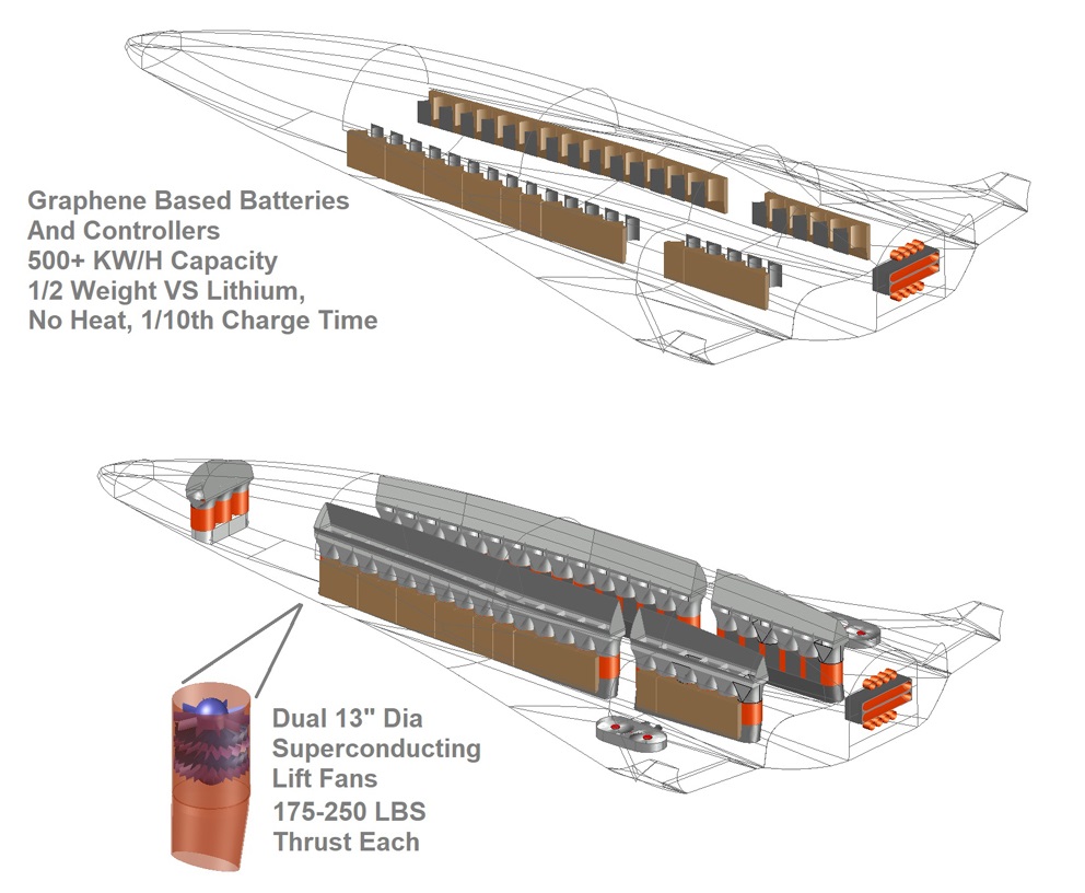 excalibur, spane plane, single stage to orbit, single stage to orbit space plane, ssto, new space, space vehicle, novel response space delivery, diu, afrl, afosr, rocket, smallsat, green aerospace, hydrogen aircraft, net zero, hydrogen aerospace, hypersonic aircraft, aerospike, turbine based combined cycle, hypersonic vehicle