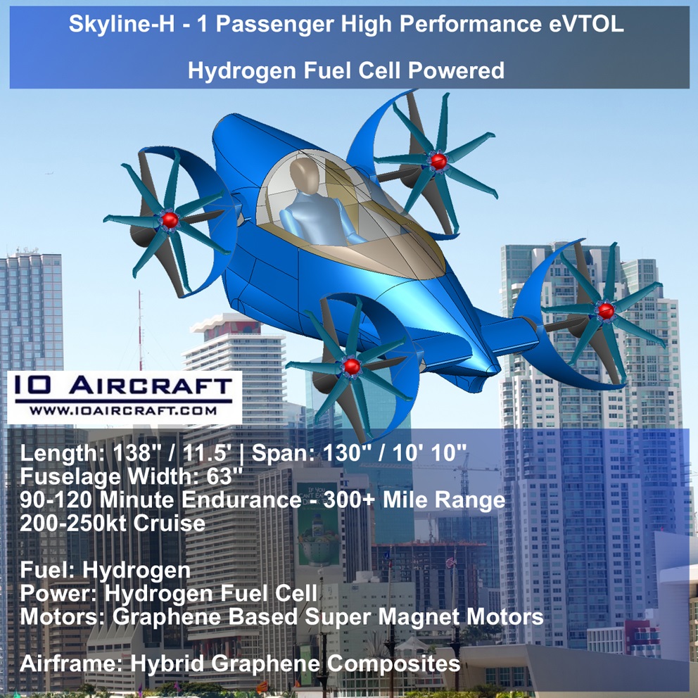 Skyline-H, vtol, evtol, urban air mobility, advanced air mobility, air taxi, urban mobility, icao, eaa, aiaa, aopa, aaas, uav, uavs, uam, aviation, flying taxi, poa, pav, electric aircraft, vertical aerospace, aam, fuel cell, hydrogen, graphene, additive manufacturing, defiant, nasa, aerospace, aeronautics, aircraft, electric propulsion, rotocraft, helicopter, drone, transportion, safran, bae, sikorsky, bell, boeing, lockheed martin, raytheon, northrop grumman, airbus, US Navy, epav, flying car, uber