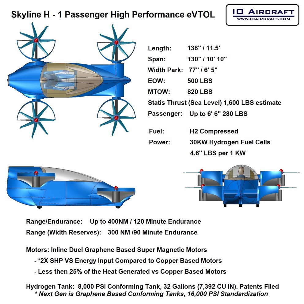 Skyline-H, vtol, evtol, urban air mobility, advanced air mobility, air taxi, urban mobility, icao, eaa, aiaa, aopa, aaas, uav, uavs, uam, aviation, flying taxi, poa, pav, electric aircraft, vertical aerospace, aam, fuel cell, hydrogen, graphene, additive manufacturing, defiant, nasa, aerospace, aeronautics, aircraft, electric propulsion, rotocraft, helicopter, drone, transportion, safran, bae, sikorsky, bell, boeing, lockheed martin, raytheon, northrop grumman, airbus, US Navy, epav, flying car, uber