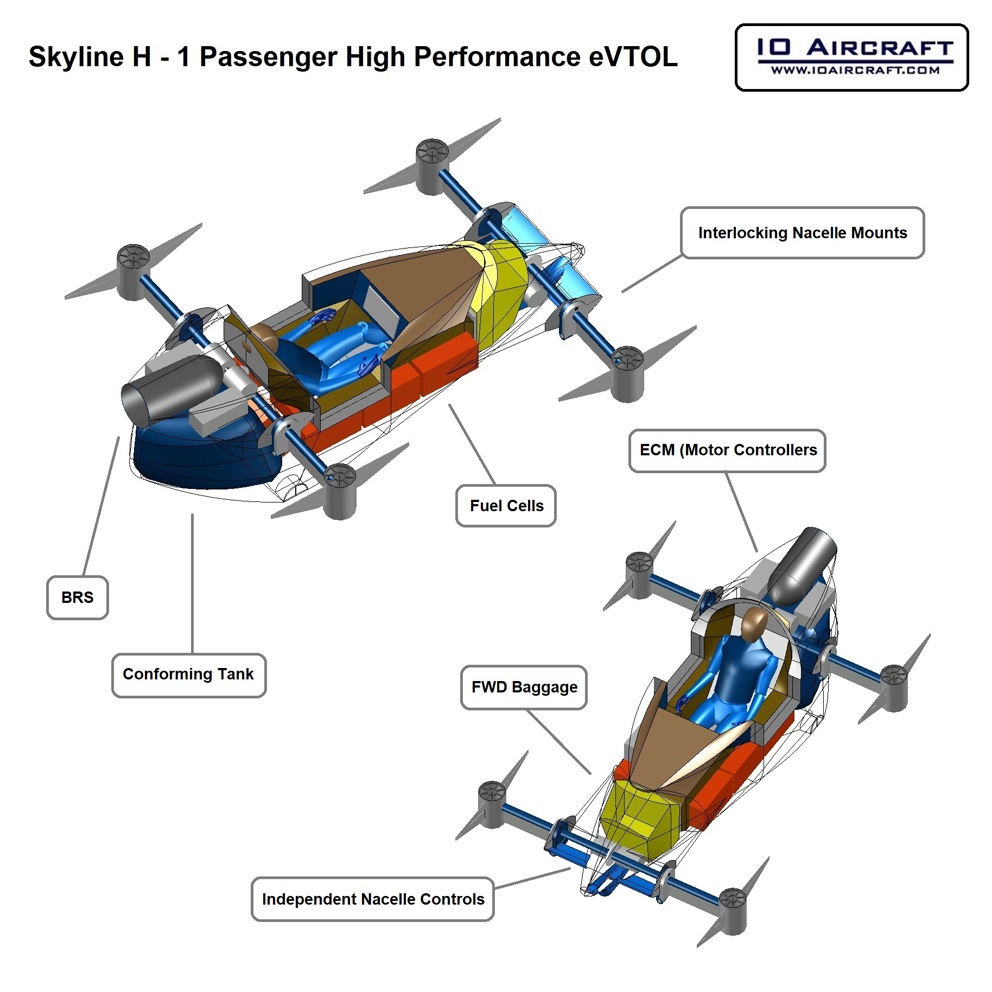 Skyline-H, vtol, evtol, urban air mobility, advanced air mobility, air taxi, urban mobility, icao, eaa, aiaa, aopa, aaas, uav, uavs, uam, aviation, flying taxi, poa, pav, electric aircraft, vertical aerospace, aam, fuel cell, hydrogen, graphene, additive manufacturing, defiant, nasa, aerospace, aeronautics, aircraft, electric propulsion, rotocraft, helicopter, drone, transportion, safran, bae, sikorsky, bell, boeing, lockheed martin, raytheon, northrop grumman, airbus, US Navy, epav, flying car, uber