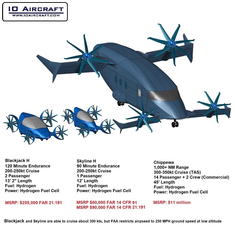 Skyline-H, vtol, evtol, urban air mobility, advanced air mobility, air taxi, urban mobility, icao, eaa, aiaa, aopa, aaas, uav, uavs, uam, aviation, flying taxi, poa, pav, electric aircraft, vertical aerospace, aam, fuel cell, hydrogen, graphene, additive manufacturing, defiant, nasa, aerospace, aeronautics, aircraft, electric propulsion, rotocraft, helicopter, drone, transportion, safran, bae, sikorsky, bell, boeing, lockheed martin, raytheon, northrop grumman, airbus, US Navy, epav, flying car, uber