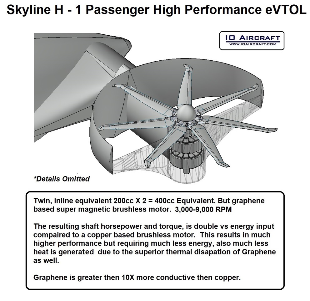 Skyline-H, vtol, evtol, urban air mobility, advanced air mobility, air taxi, urban mobility, icao, eaa, aiaa, aopa, aaas, uav, uavs, uam, aviation, flying taxi, poa, pav, electric aircraft, vertical aerospace, aam, fuel cell, hydrogen, graphene, additive manufacturing, defiant, nasa, aerospace, aeronautics, aircraft, electric propulsion, rotocraft, helicopter, drone, transportion, safran, bae, sikorsky, bell, boeing, lockheed martin, raytheon, northrop grumman, airbus, US Navy, epav, flying car, uber