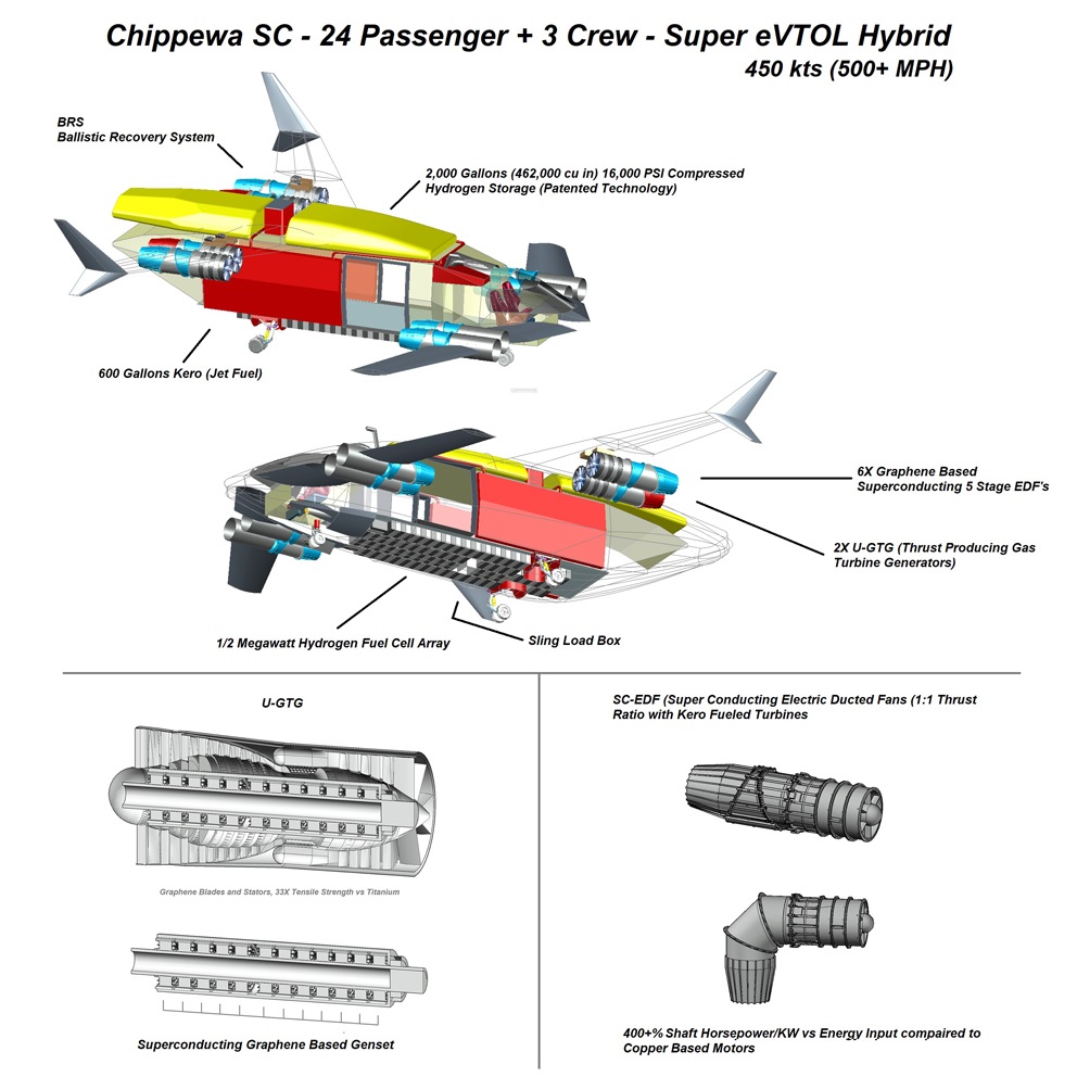 Chippewa SC, io aircraft, vtol, eVTOL, evtol hybrid, air taxi, flying car, personal vtol, personal air vehicle, electric flight, e-flite, vahana, drone, quad copter, tri copter, octocopter, eflite, electric flight, evtol uber, evtol airbus, evtol aroura, evtol boeing, vtol boeing, boeing octocopter, cityhawk, rolls-royce m250, aerospace, avionics, autonomous flight