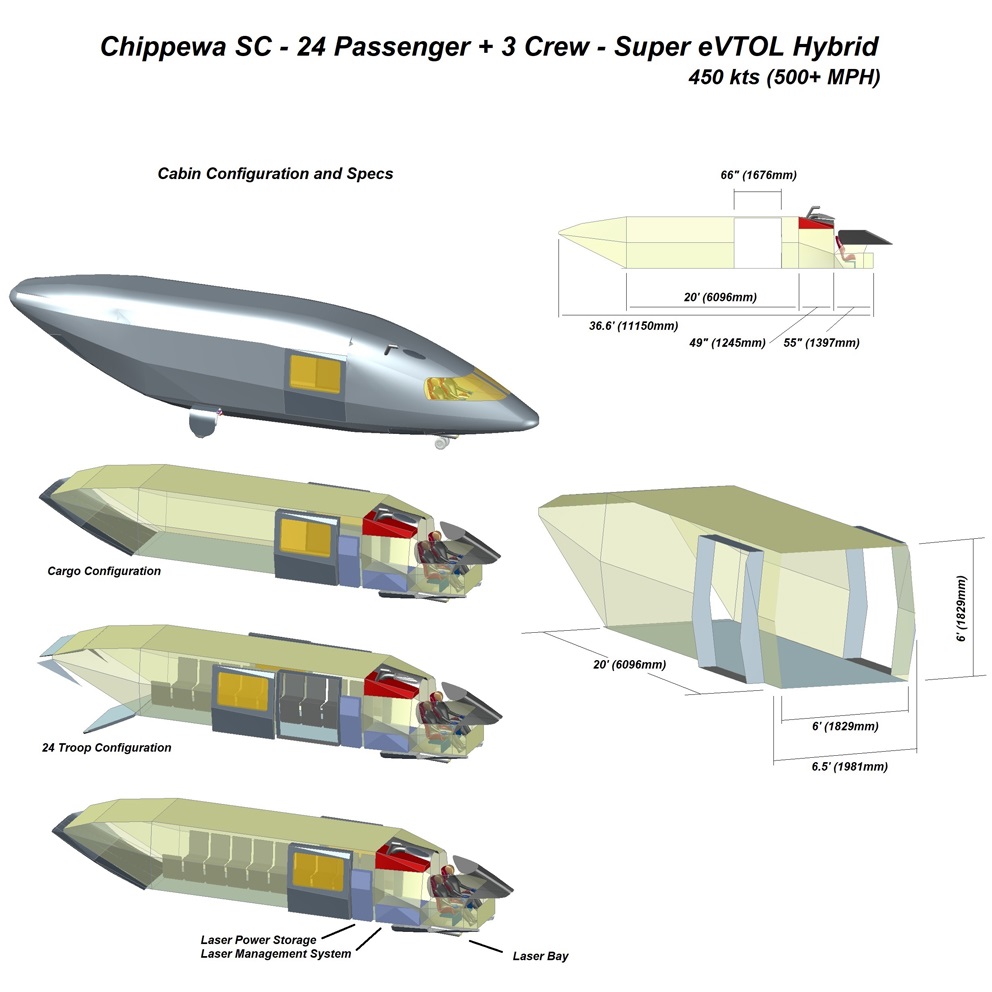 Chippewa SC, io aircraft, vtol, eVTOL, evtol hybrid, air taxi, flying car, personal vtol, personal air vehicle, electric flight, e-flite, vahana, drone, quad copter, tri copter, octocopter, eflite, electric flight, evtol uber, evtol airbus, evtol aroura, evtol boeing, vtol boeing, boeing octocopter, cityhawk, rolls-royce m250, aerospace, avionics, autonomous flight