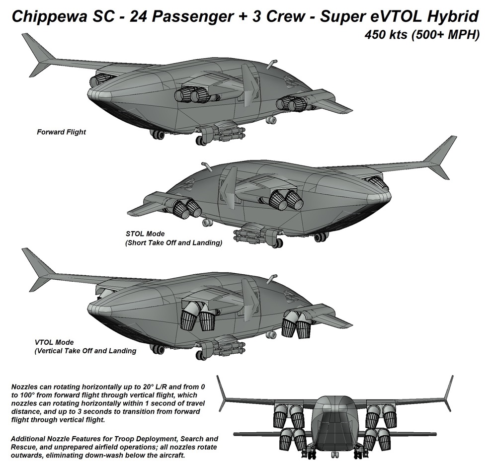 Chippewa SC, io aircraft, vtol, eVTOL, evtol hybrid, air taxi, flying car, personal vtol, personal air vehicle, electric flight, e-flite, vahana, drone, quad copter, tri copter, octocopter, eflite, electric flight, evtol uber, evtol airbus, evtol aroura, evtol boeing, vtol boeing, boeing octocopter, cityhawk, rolls-royce m250, aerospace, avionics, autonomous flight