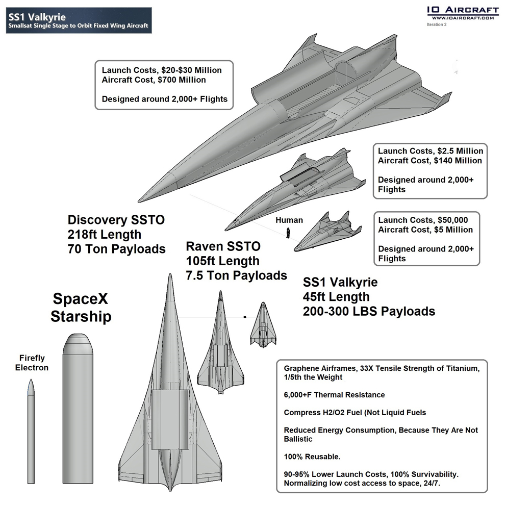 IO Aircraft - SSTO 1 Valykrie, Smallsat Single Stage to Orbit Space Plane