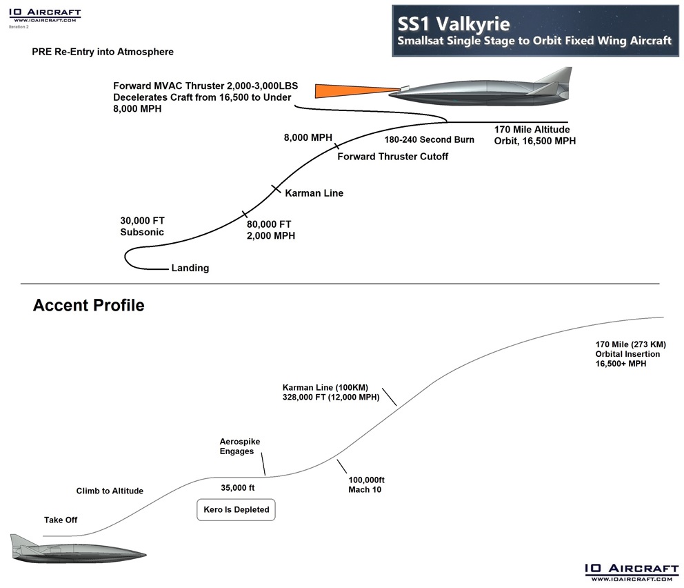 IO Aircraft - SSTO 1 Valykrie, Smallsat Single Stage to Orbit Space Plane